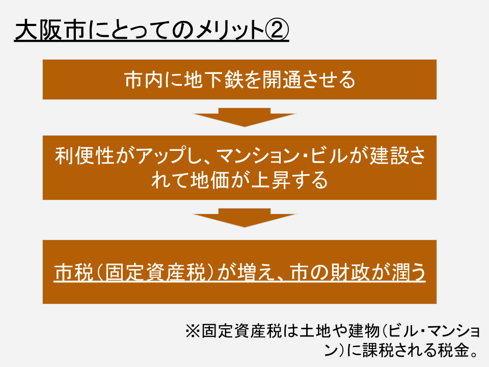 大阪市視点で見れば 地下鉄を市外に延伸しないのはごく当然だ 大阪の未来構想